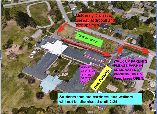 Please follow traffic patterns.  